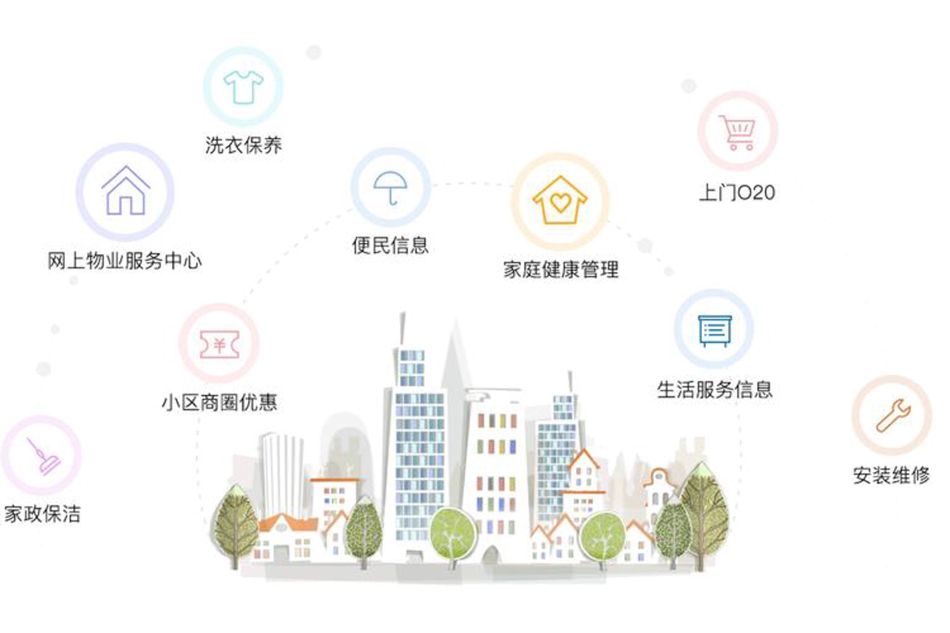 杰隆清洗服务